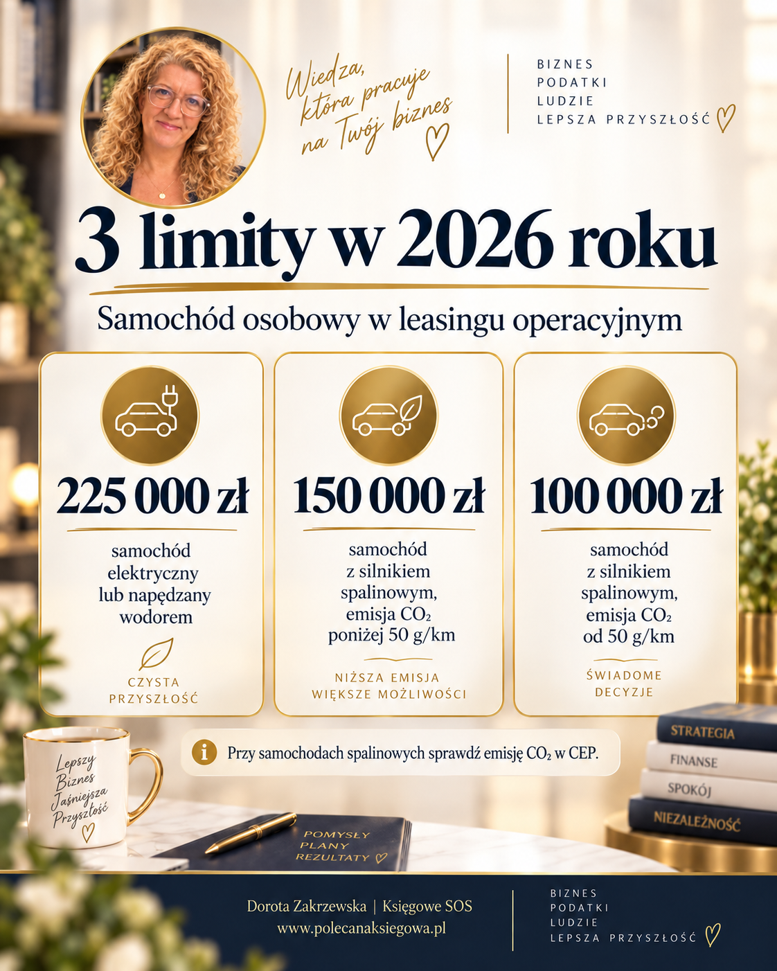 Limity leasingu samochodu osobowego w 2026 roku